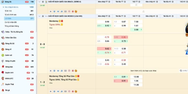 Các loại tỷ lệ kèo phổ biến tại 7M