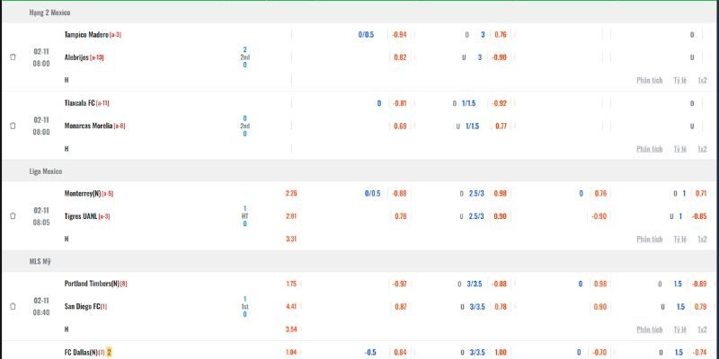 Các bước tra cứu tỷ lệ kèo hiệu quả tại Xôi Lạc