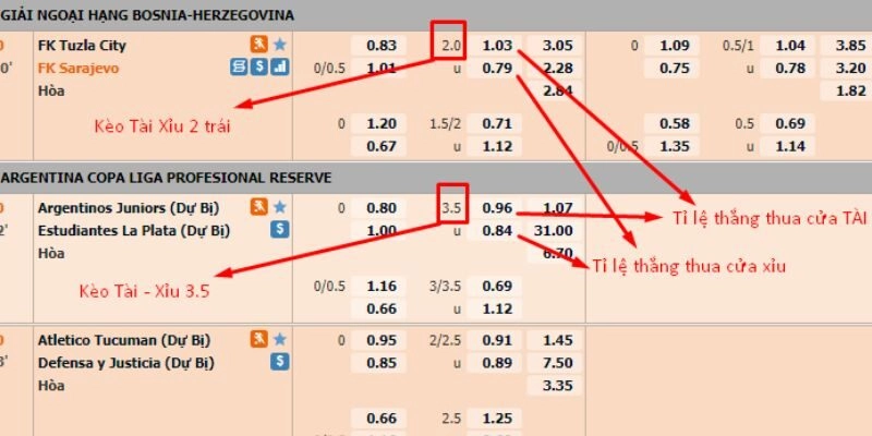 Giới thiệu kèo Tài Xỉu tại SV88